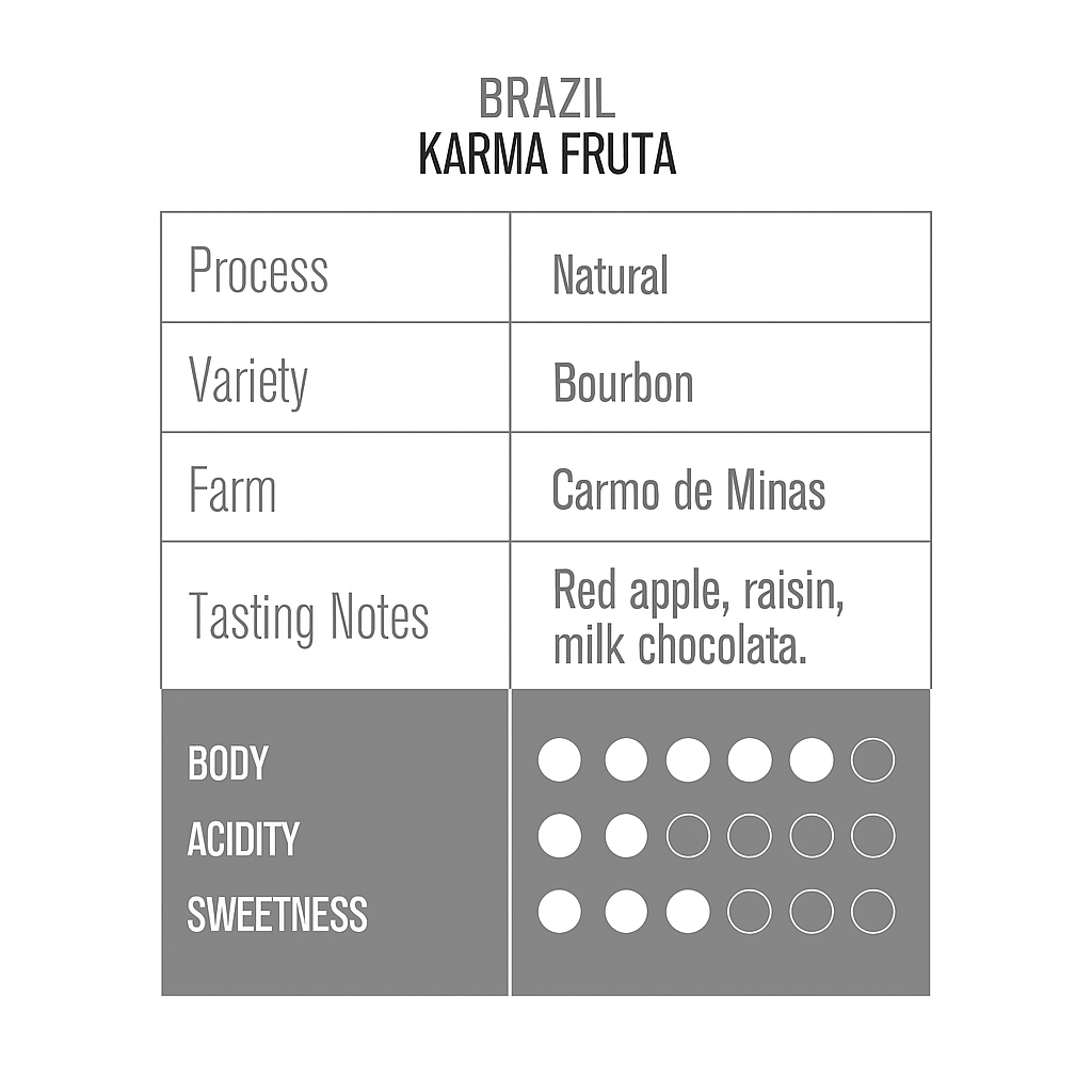 BRASIL KARMA FRUTA